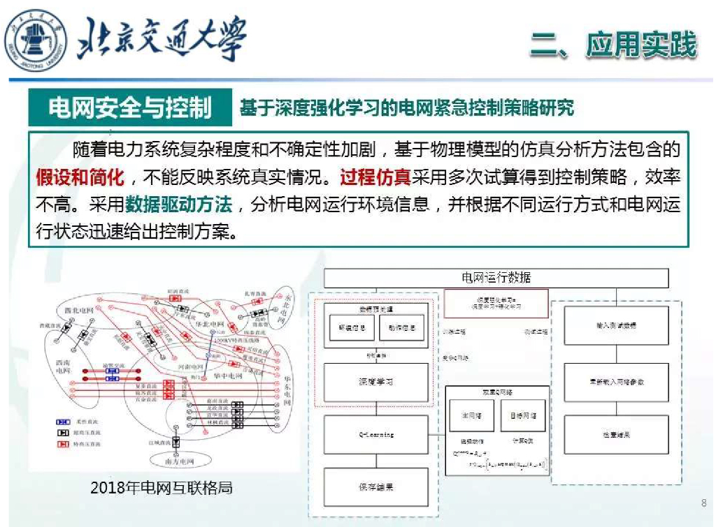北京交通大学：2024人工智能在电力系统中的应用及其最新进展报告_第8页