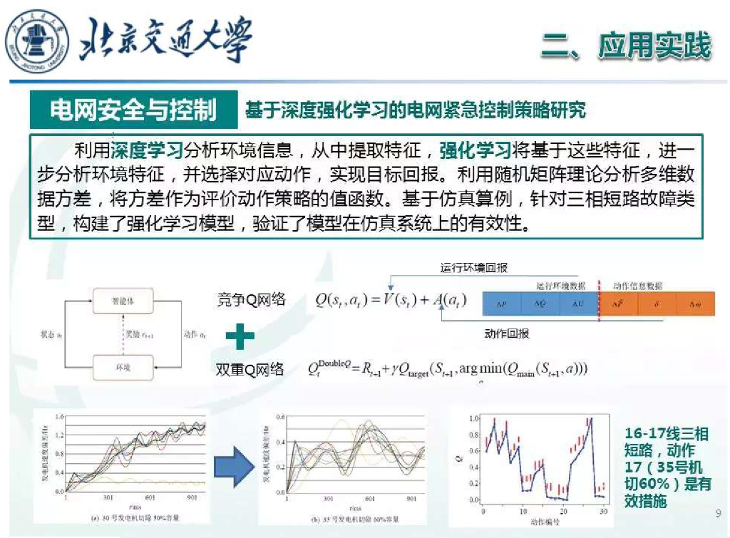 北京交通大学：2024人工智能在电力系统中的应用及其最新进展报告_第10页
