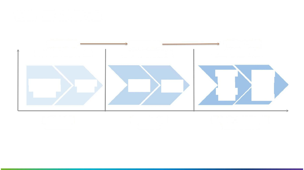 高校智慧校园建设方案_第3页