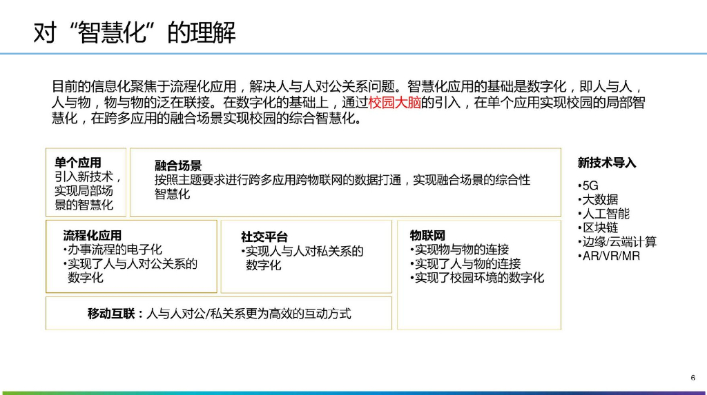 高校智慧校园建设方案_第6页