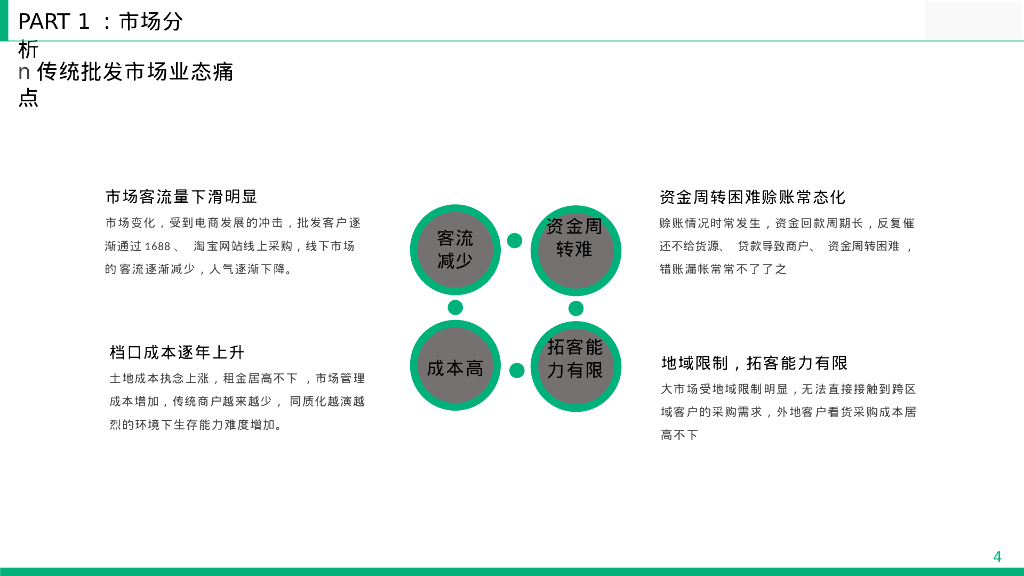 智慧农批园区综合整体解决方案_第4页