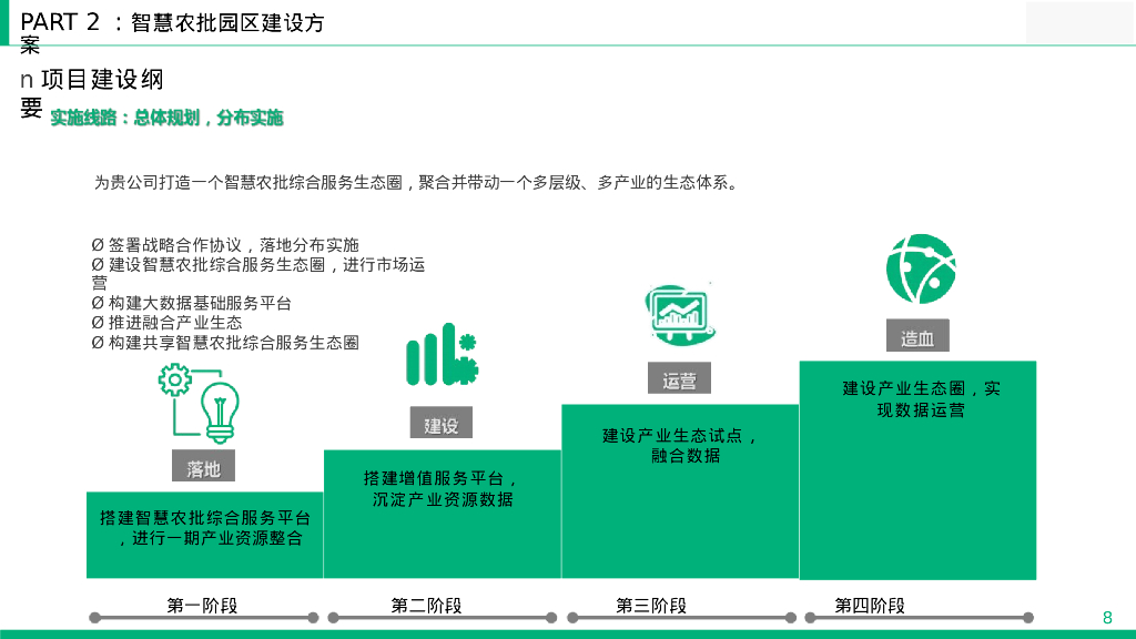 智慧农批园区综合整体解决方案_第8页