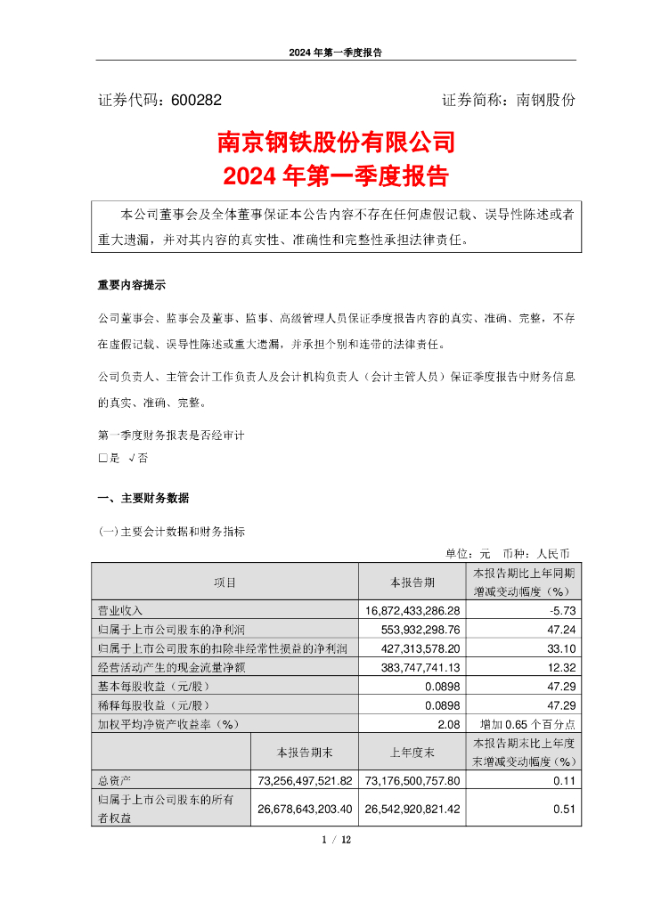 600282-南钢股份：南京<em>钢铁</em>股份有限公司2024年第一季度报告