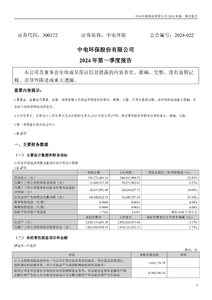 300172-中电<em>环保</em>：2024年一季度报告