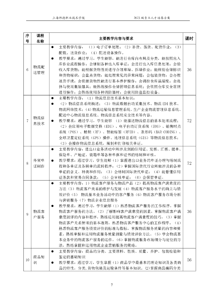 上海邦德职业技术学院2023级专业人才培养方案汇编_第10页