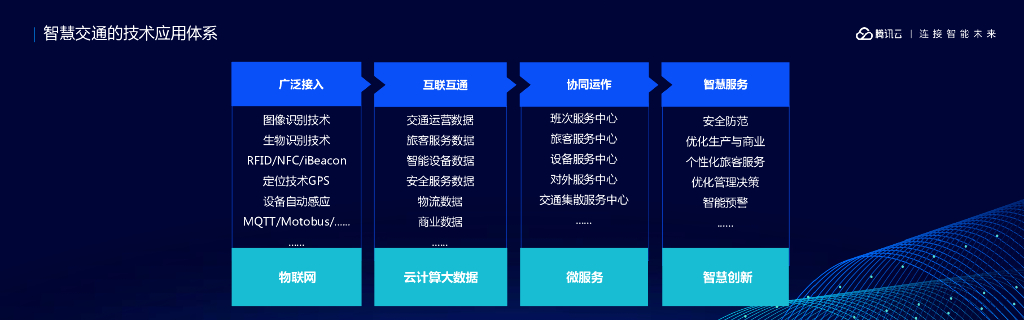 腾讯云：基于大数据及人工智能的智慧交通云报告_第7页