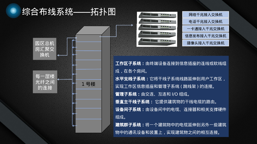 智慧园区智能化设计方案_第10页