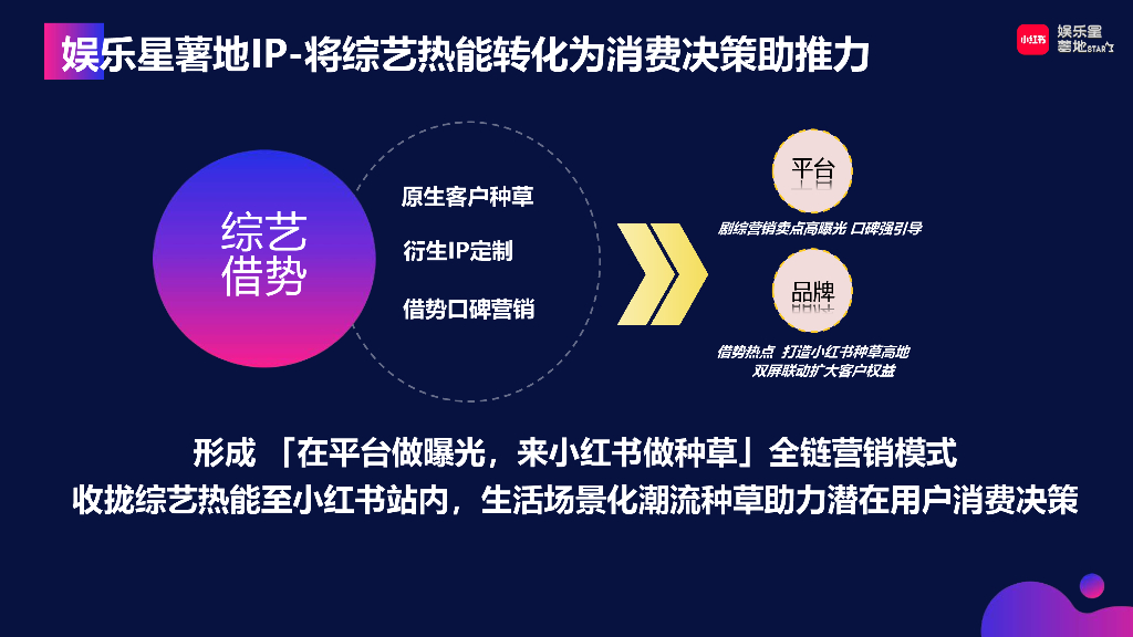 小红书：《乘风破浪的姐姐2024》借势营销方案_第10页