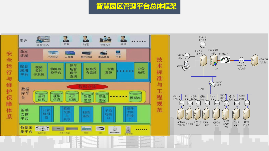 智慧园区智能化各子系统初步设计方案_第10页