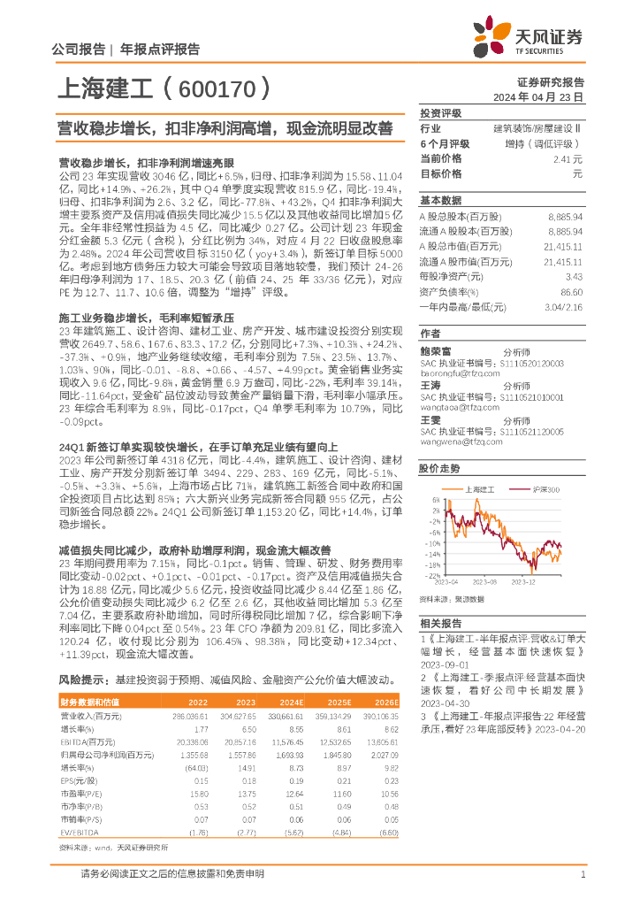 天风证券：上海建工（600170）-营收稳步增长，扣非净利润高增，现金流明显改善
