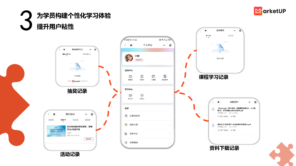 MarketUP：管理咨询行业数字化营销解决方案_第9页