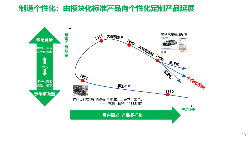 “ 碳中和”制造业碳中和解决方案_第9页