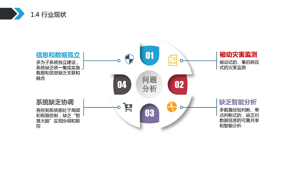 智慧矿山解决方案_第7页