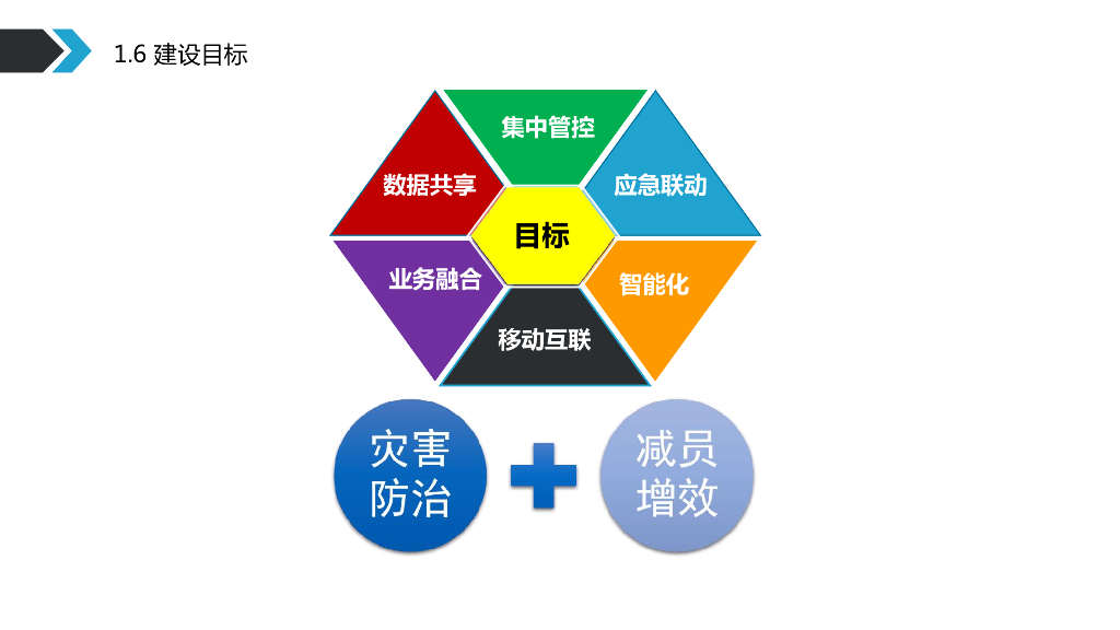 智慧矿山解决方案_第9页