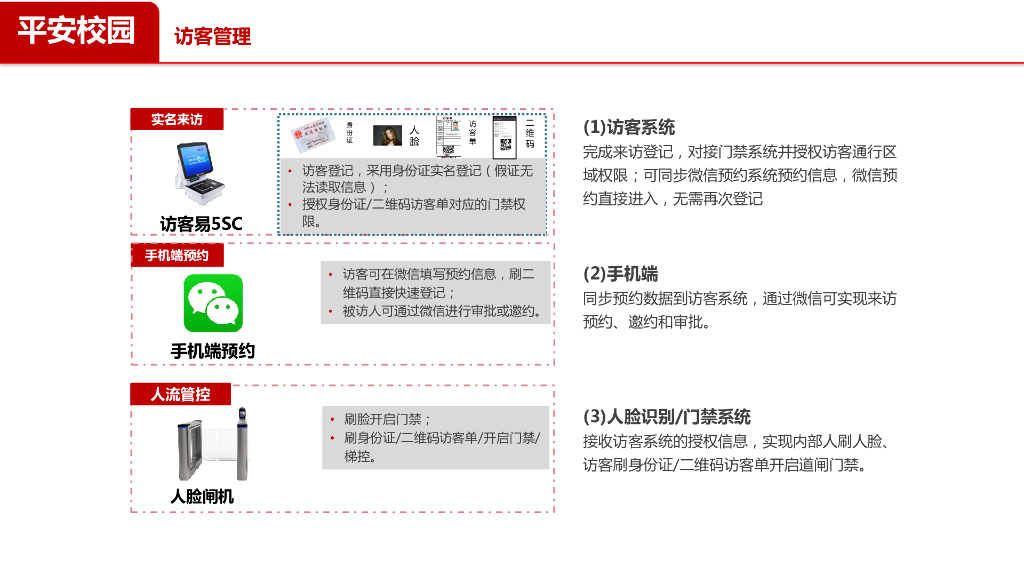 智慧校园园区物联网管理平台方案_第10页