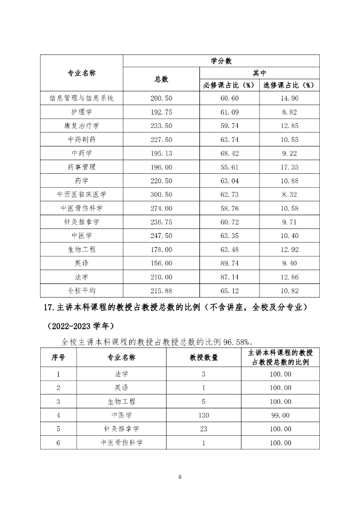 北京中医药大学本科教学质量报告（2022-2023学年）_第6页