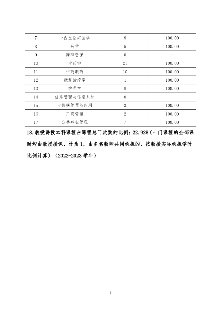 北京中医药大学本科教学质量报告（2022-2023学年）_第7页
