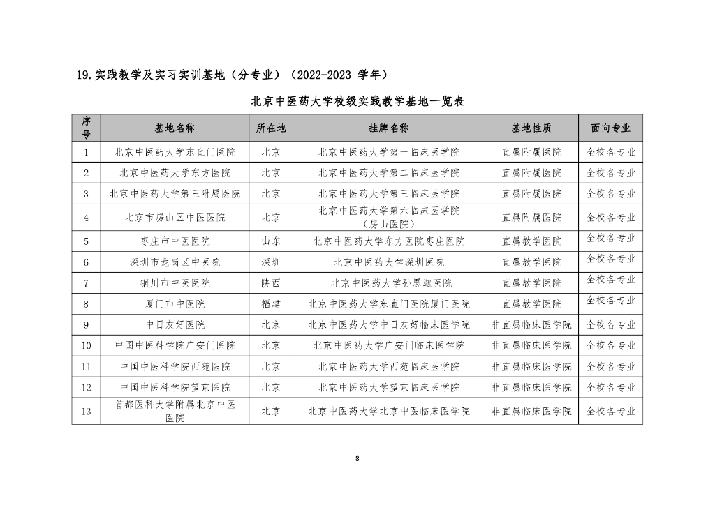北京中医药大学本科教学质量报告（2022-2023学年）_第8页