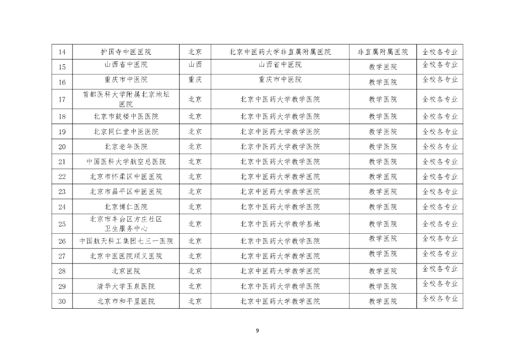 北京中医药大学本科教学质量报告（2022-2023学年）_第9页