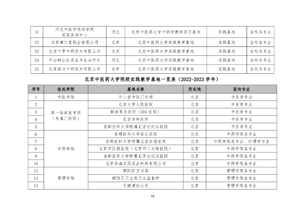 北京中医药大学本科教学质量报告（2022-2023学年）_第10页