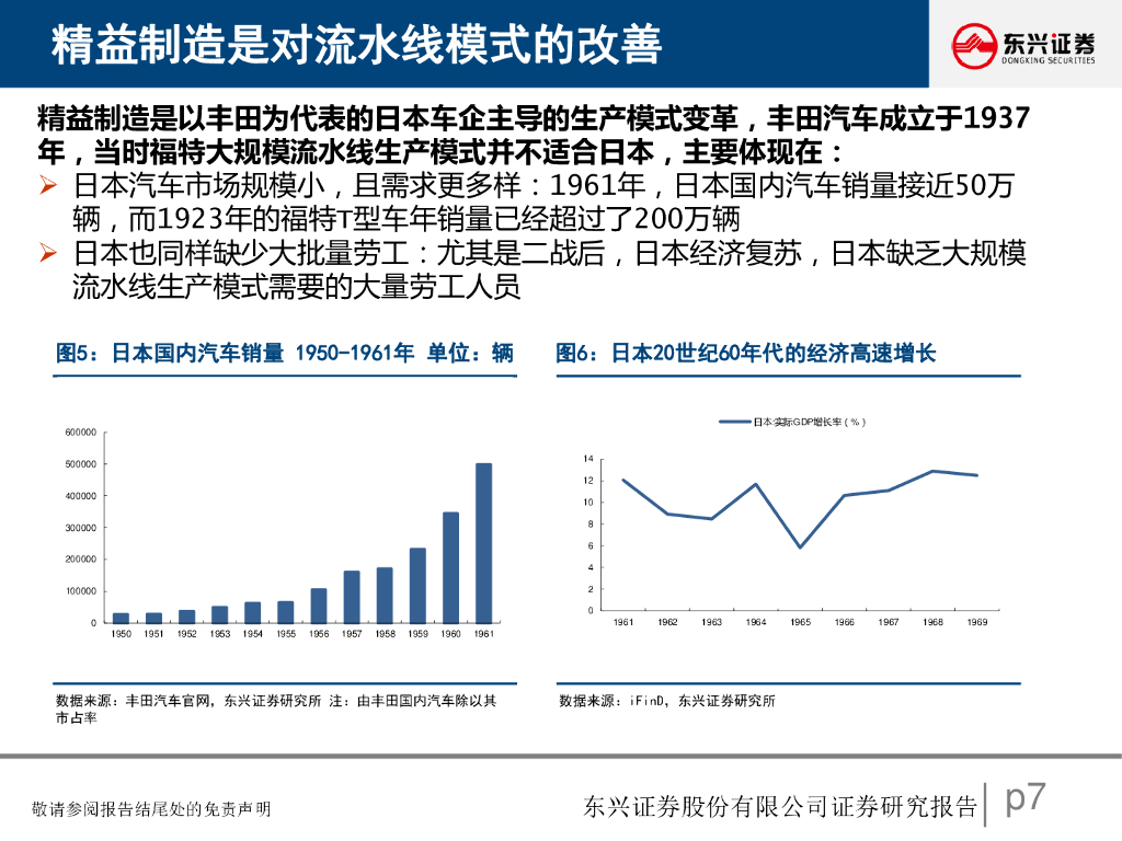东兴证券：汽车行业研究报告：汽车生产模式的第三次变革，从旧式生产力到新质生产力_第7页