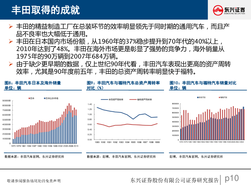 东兴证券：汽车行业研究报告：汽车生产模式的第三次变革，从旧式生产力到新质生产力_第10页