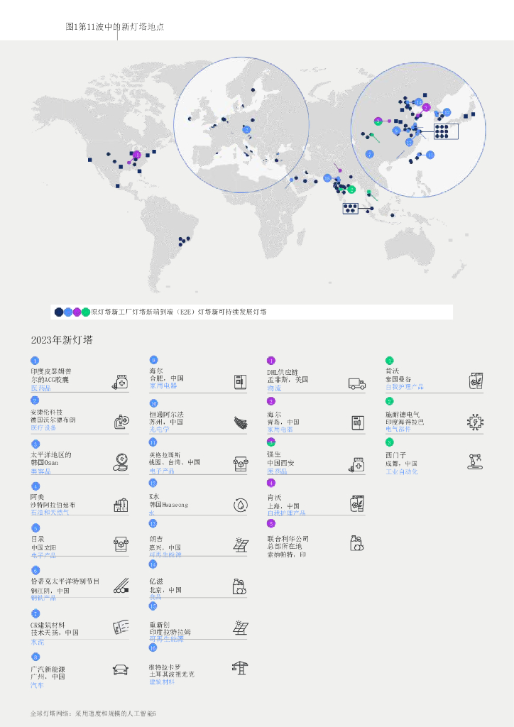 世界经济论坛：2023全球灯塔网络采用人工智能速度和比例报告_第6页