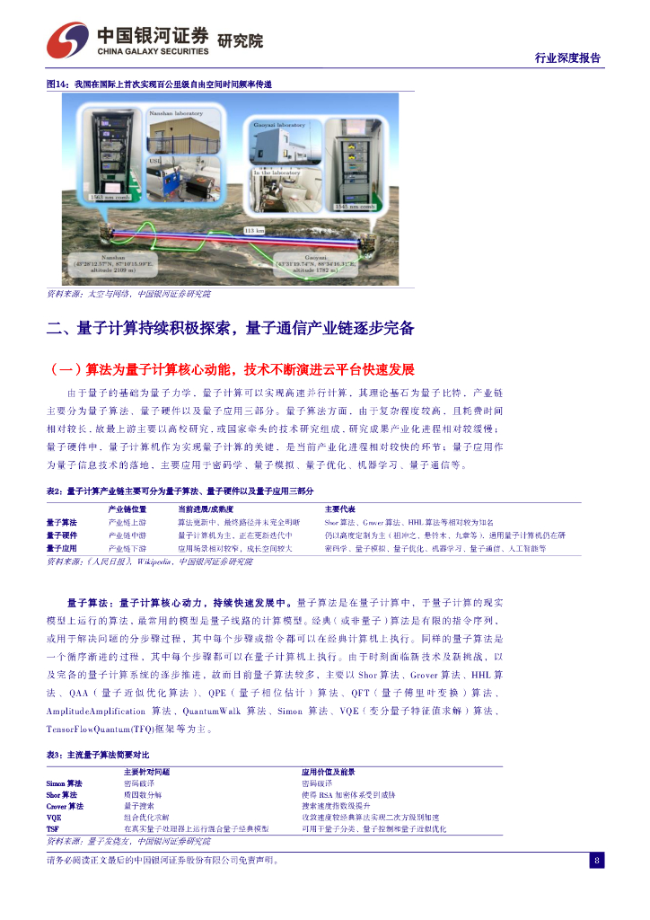 中国银河：通信行业深度报告：量子信息技术大发展，产业升级赋能新质生产力_第8页