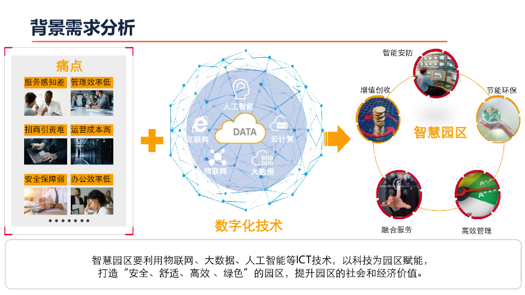 智慧园区管理平台设计方案_第4页