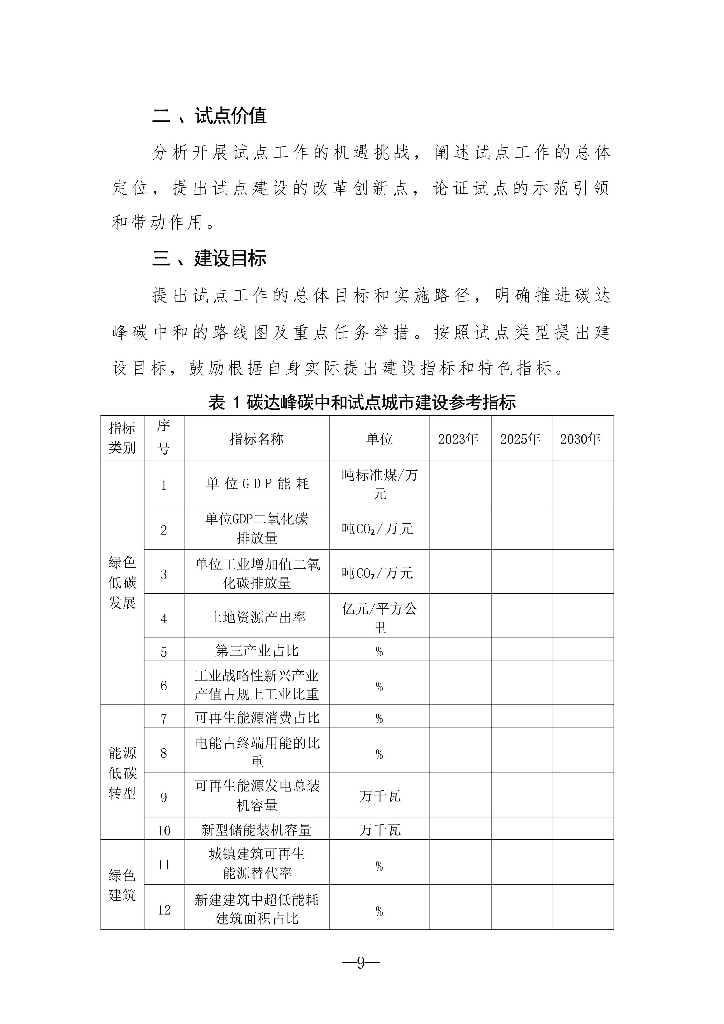 江苏省碳达峰碳中和试点建设方案_第2页