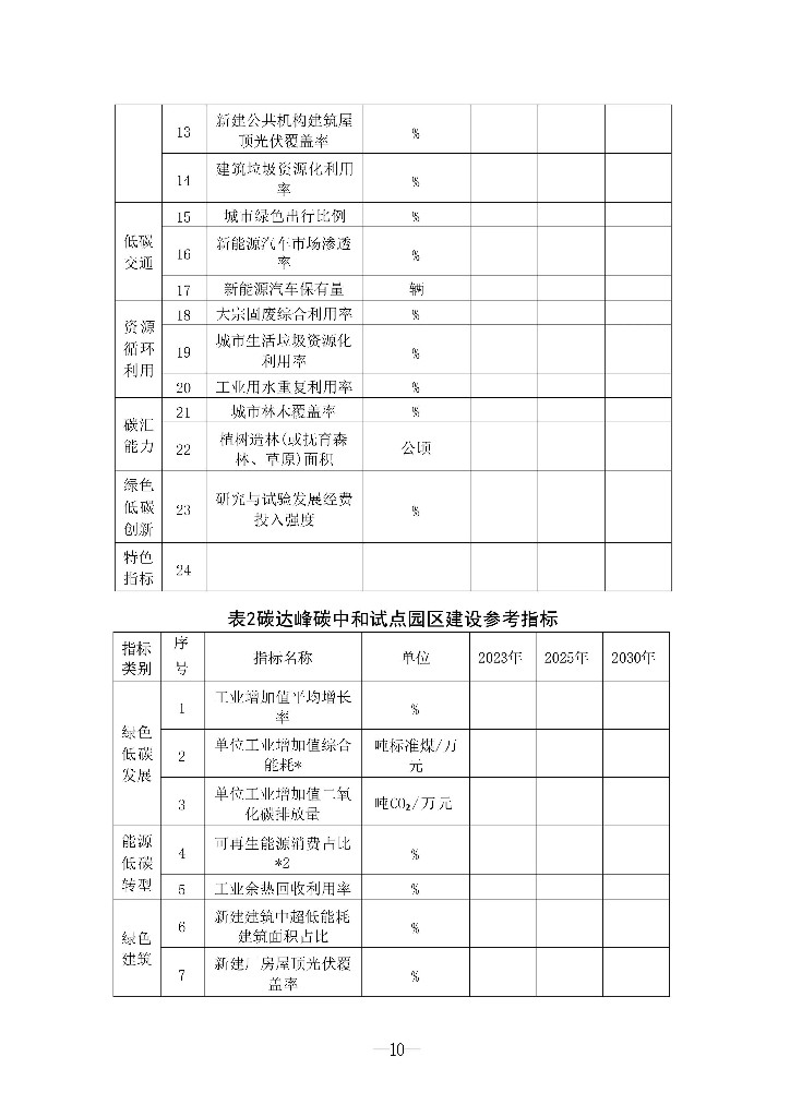 江苏省碳达峰碳中和试点建设方案_第3页