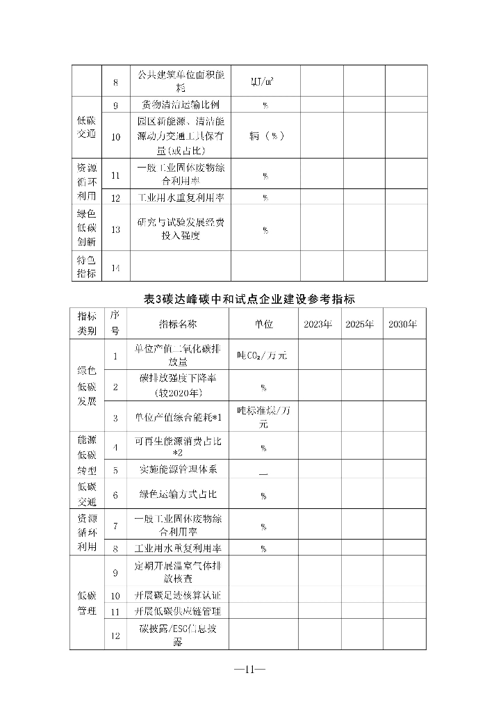 江苏省碳达峰碳中和试点建设方案_第4页