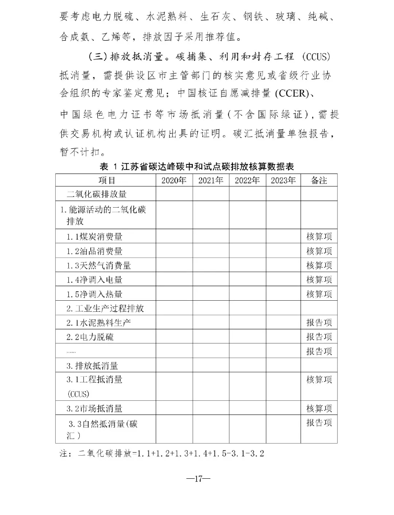 江苏省碳达峰碳中和试点建设方案_第10页