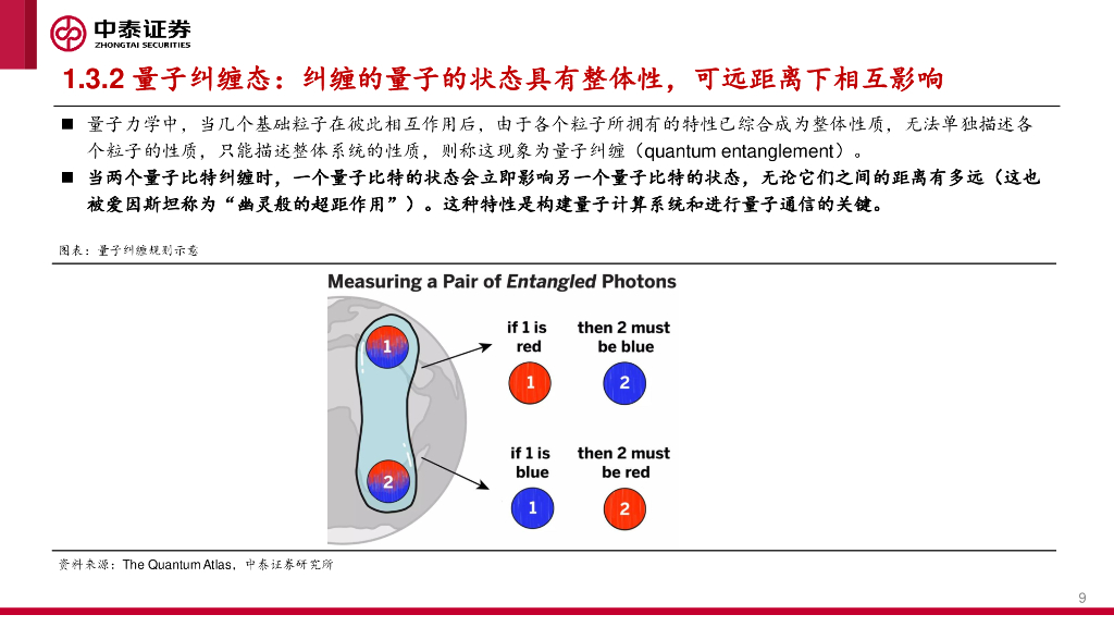 中泰证券：解读新质生产力：量子计算：打破传统范式，通用计算应用可期_第9页