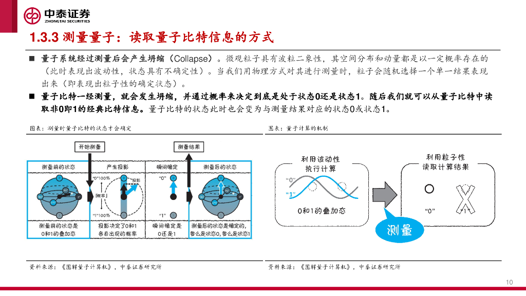 中泰证券：解读新质生产力：量子计算：打破传统范式，通用计算应用可期_第10页