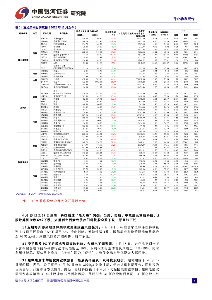 中国银河：2022年11月ChatGPT至今人工智能大事摘要：第四轮工业革命浪潮下：全球人工智能大事记_第6页