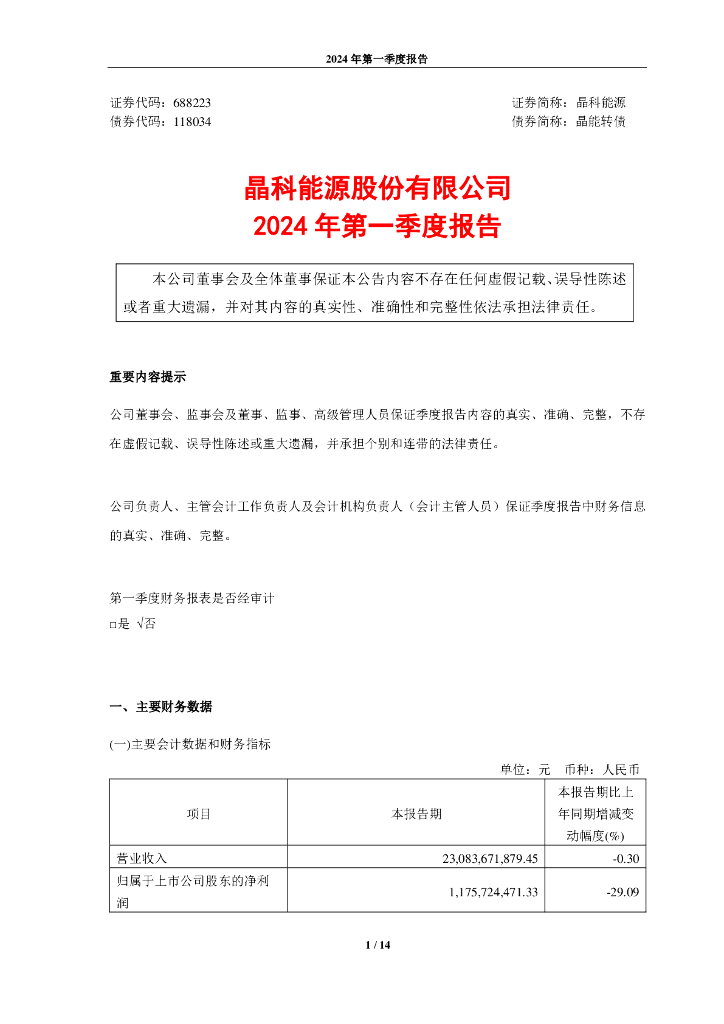 688223-晶科<em>能源</em>：晶科<em>能源</em>2024年第一季度报告 海报