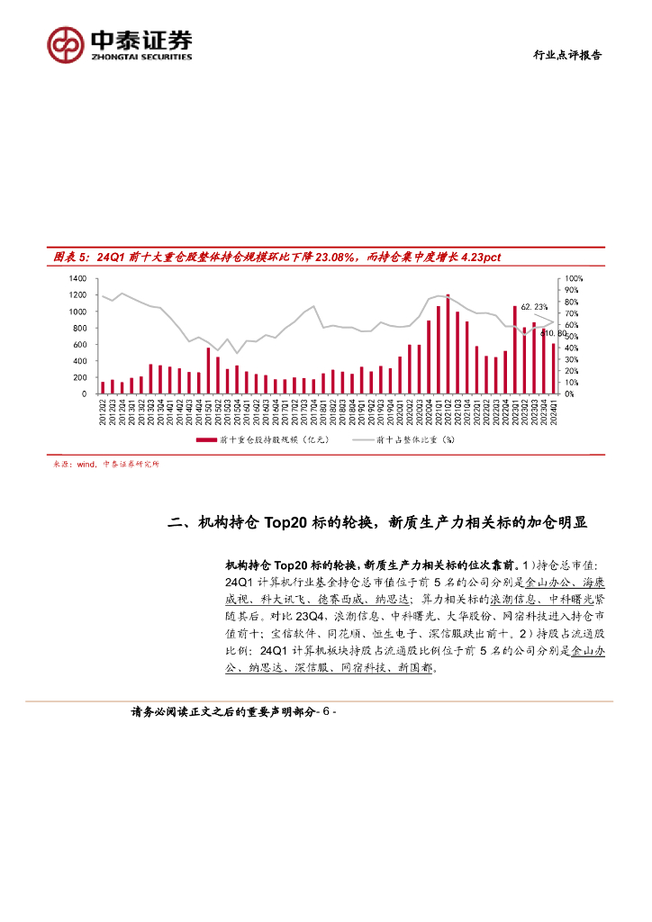 中泰证券：计算机行业24Q1持仓分析：算力、低空等新质生产力加仓明显_第6页
