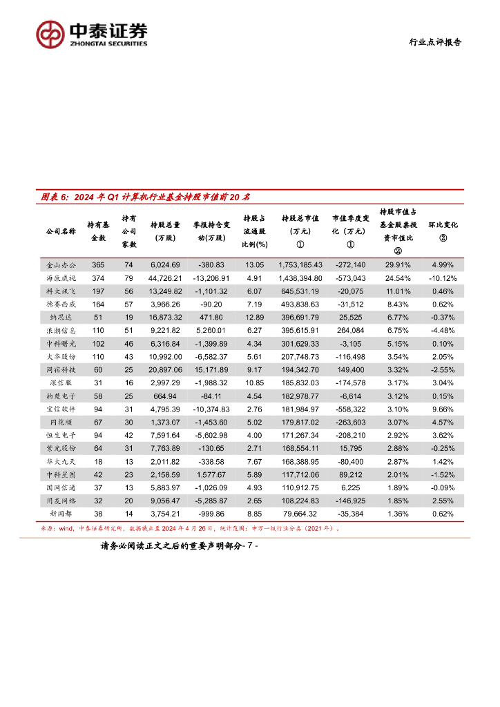 中泰证券：计算机行业24Q1持仓分析：算力、低空等新质生产力加仓明显_第7页