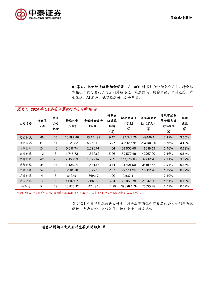 中泰证券：计算机行业24Q1持仓分析：算力、低空等新质生产力加仓明显_第8页