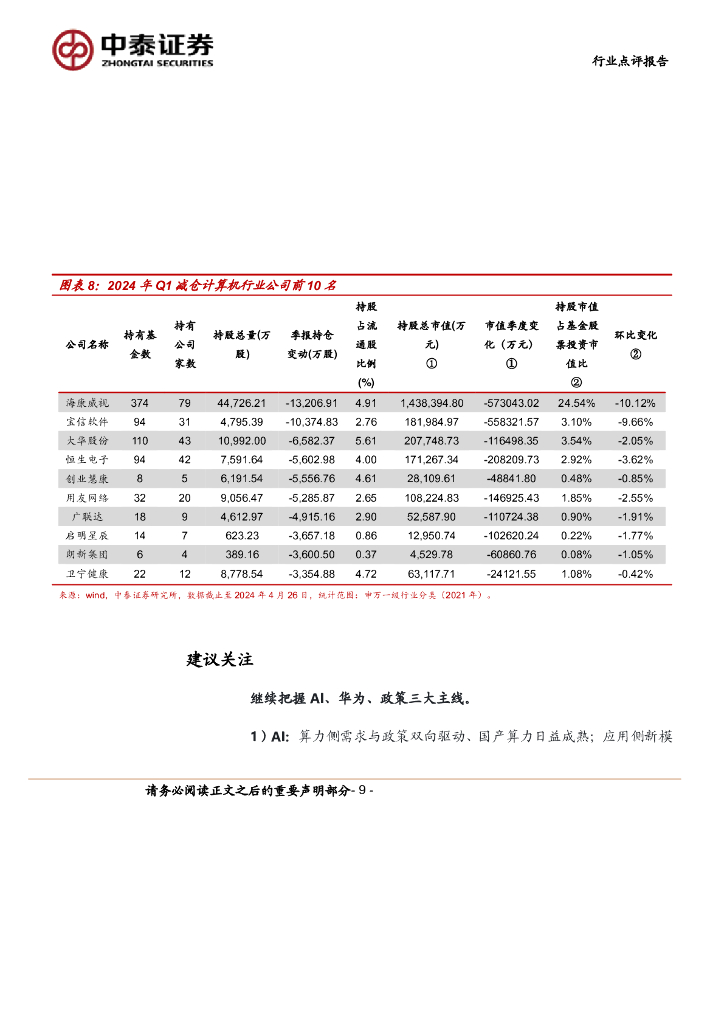 中泰证券：计算机行业24Q1持仓分析：算力、低空等新质生产力加仓明显_第9页