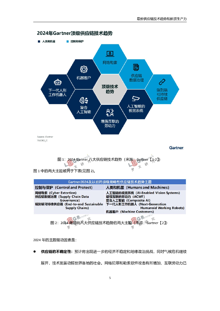 罗戈研究：2024年最新供应链技术趋势和新质生产力报告_第7页