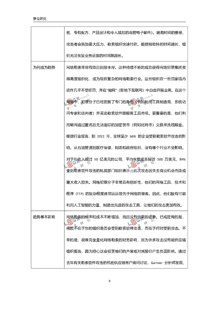 罗戈研究：2024年最新供应链技术趋势和新质生产力报告_第10页