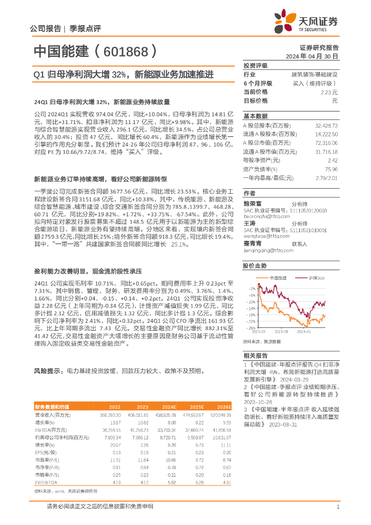 天风证券：中国能建（601868）-Q1归母净利润大增32%，新能源业务加速推进