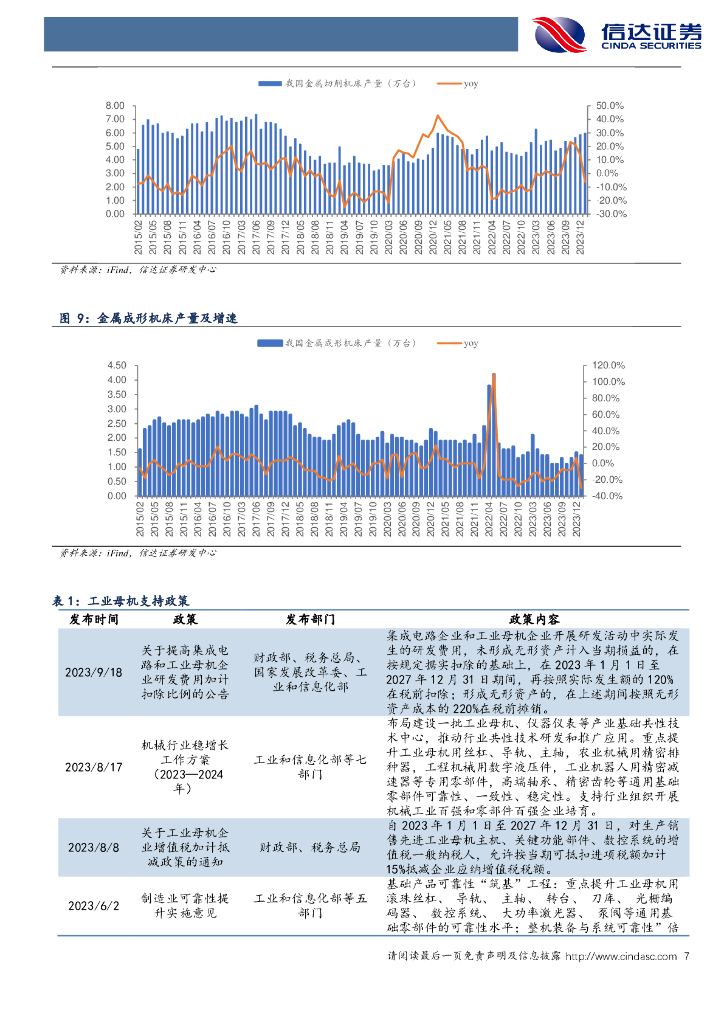 信达证券：关注周期复苏和新质生产力机械设备_第7页