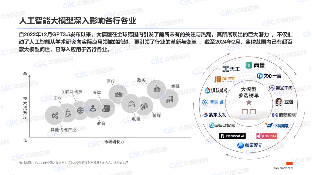 中智咨询：“人工智能+ ”算力迭代，新智提升-2024年高科技行业薪酬调研启动会_第8页