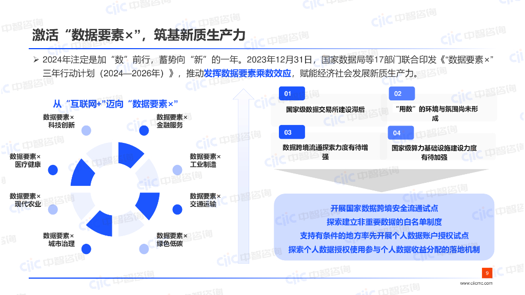 中智咨询：“人工智能+ ”算力迭代，新智提升-2024年高科技行业薪酬调研启动会_第9页