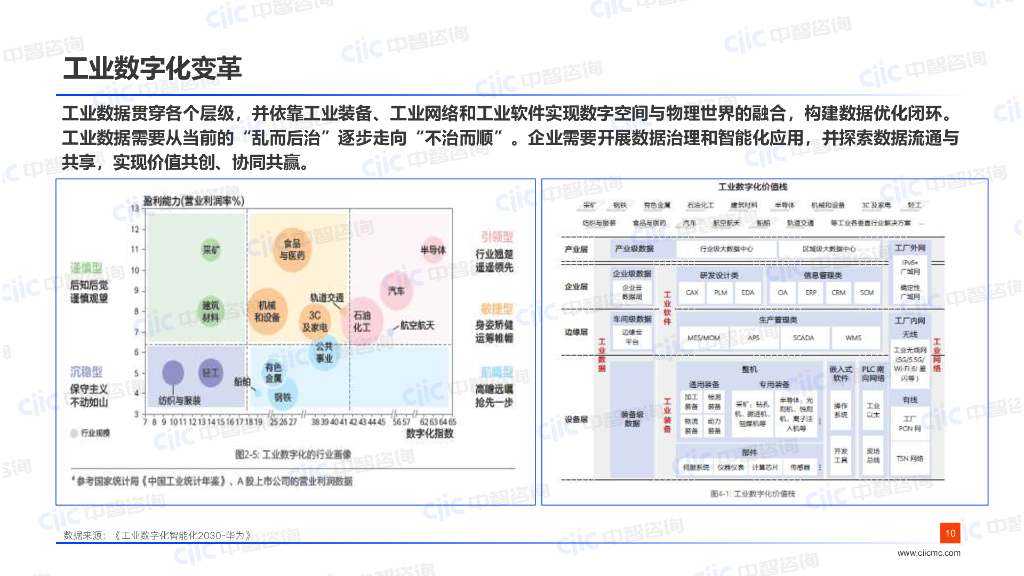 中智咨询：“人工智能+ ”算力迭代，新智提升-2024年高科技行业薪酬调研启动会_第10页