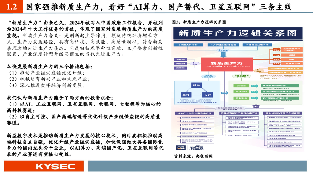 开源证券：通信行业2024年中期投资策略：新质生产力时代的“AI算力+国产替代+卫星”革命_第6页