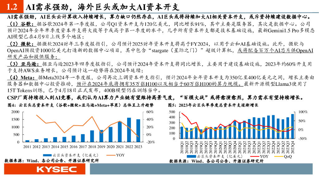 开源证券：通信行业2024年中期投资策略：新质生产力时代的“AI算力+国产替代+卫星”革命_第7页